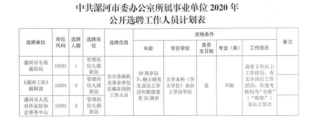 潞城最新招聘,潞城地区招聘信息更新出炉！