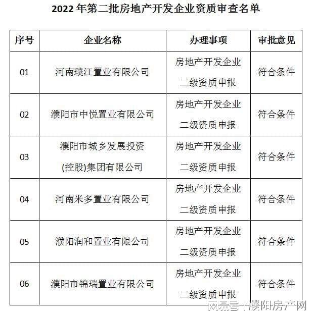 濮阳最新房价,濮阳房地产市场最新动态揭晓。