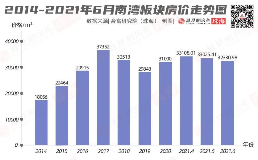 南海楼盘最新价格,“南海地产新盘报价持续更新中”