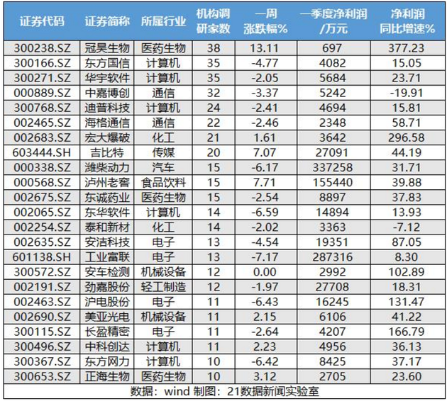 最新海员工资表,最新发布的海洋行业薪酬指南。