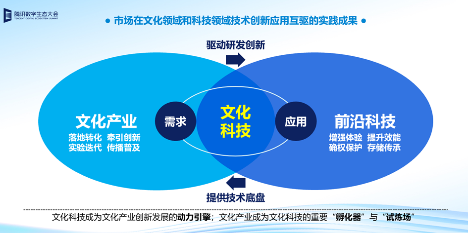 网络最新技术,前沿互联网尖端科技。