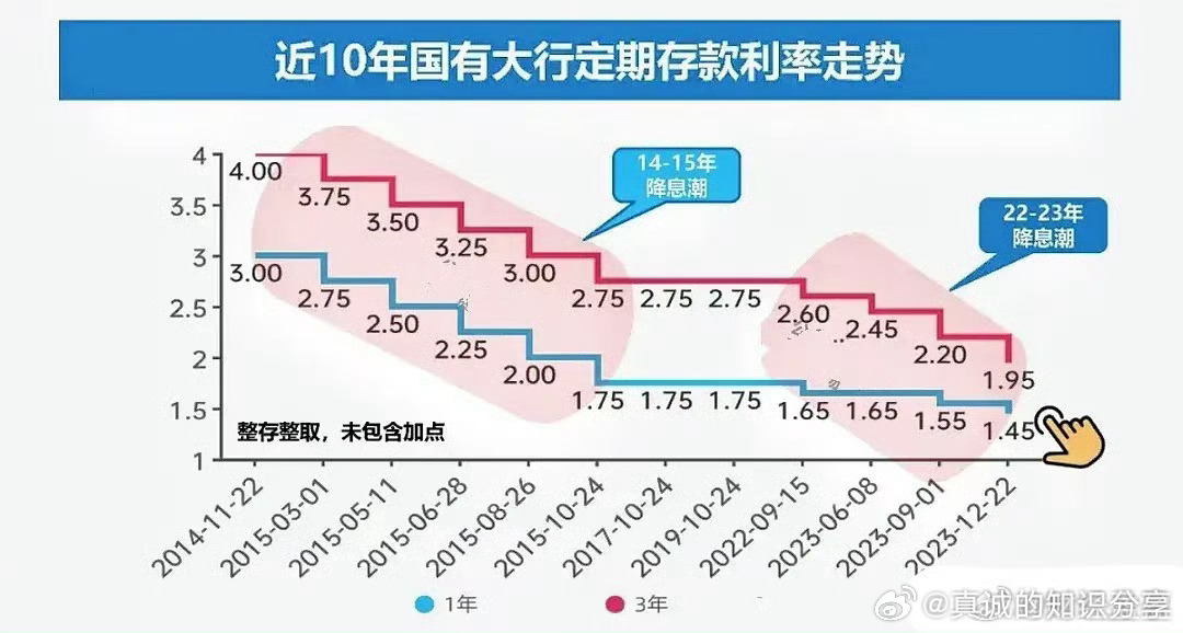 最新定存利率,金融市场公布的最新定期存款利率政策。