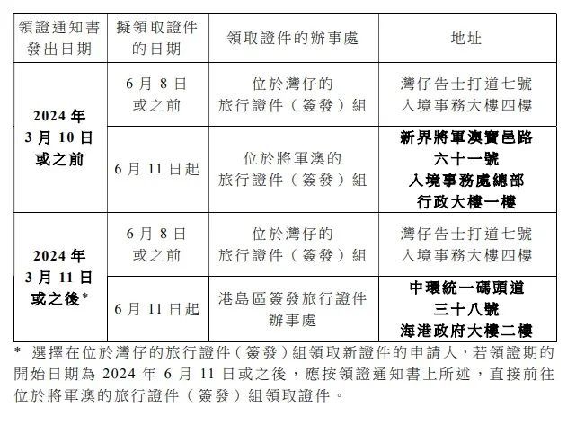 护照过香港最新规定,香港护照新规引发热议