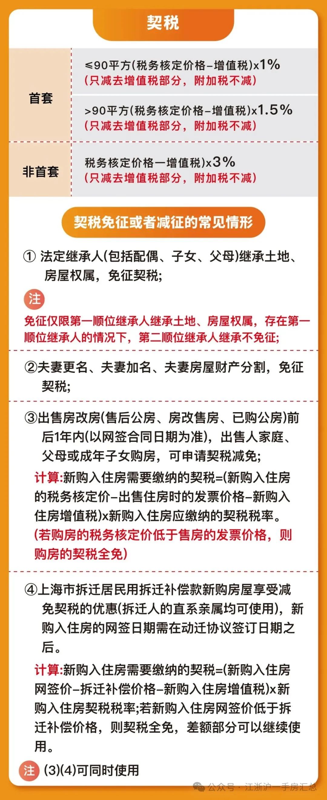 房屋赠予费用最新政策,最新调整的房产赠与税收优惠政策解读。