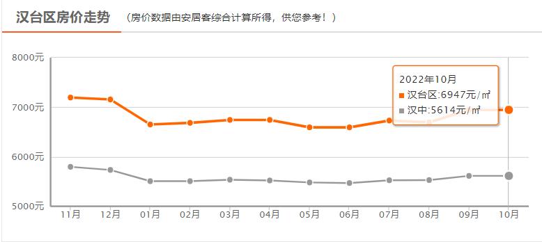 汉中最新楼盘房价,汉中楼市动态，新盘价格持续升温。