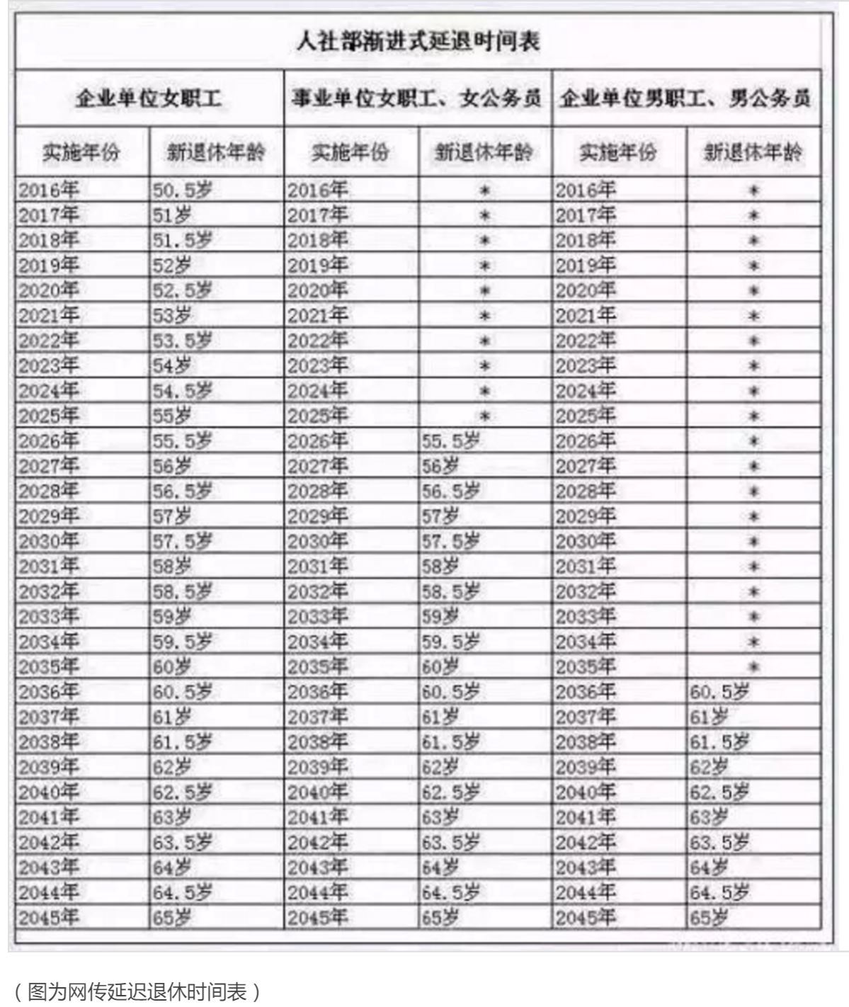 男的退休年龄最新规定,最新调整：男性退休年龄标准公布。