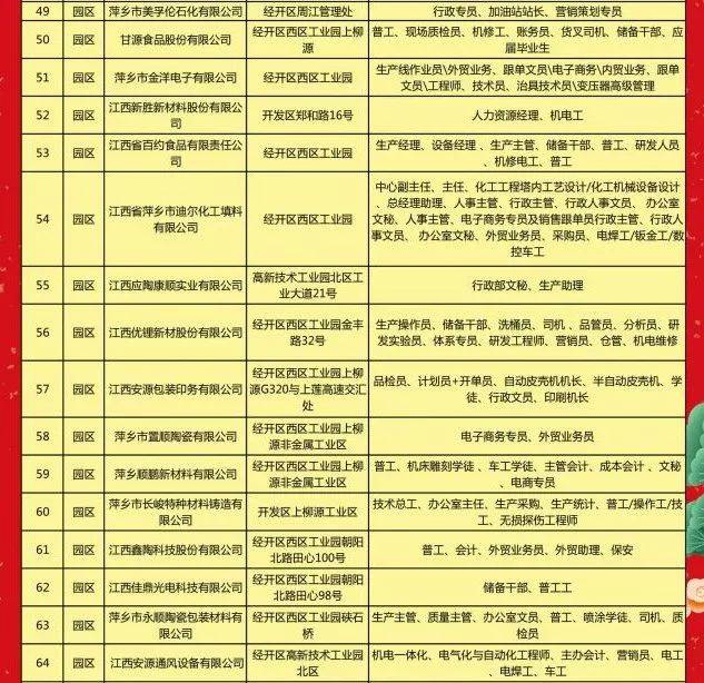 常宁最新招聘,常宁地区最新一波就业机会来袭！