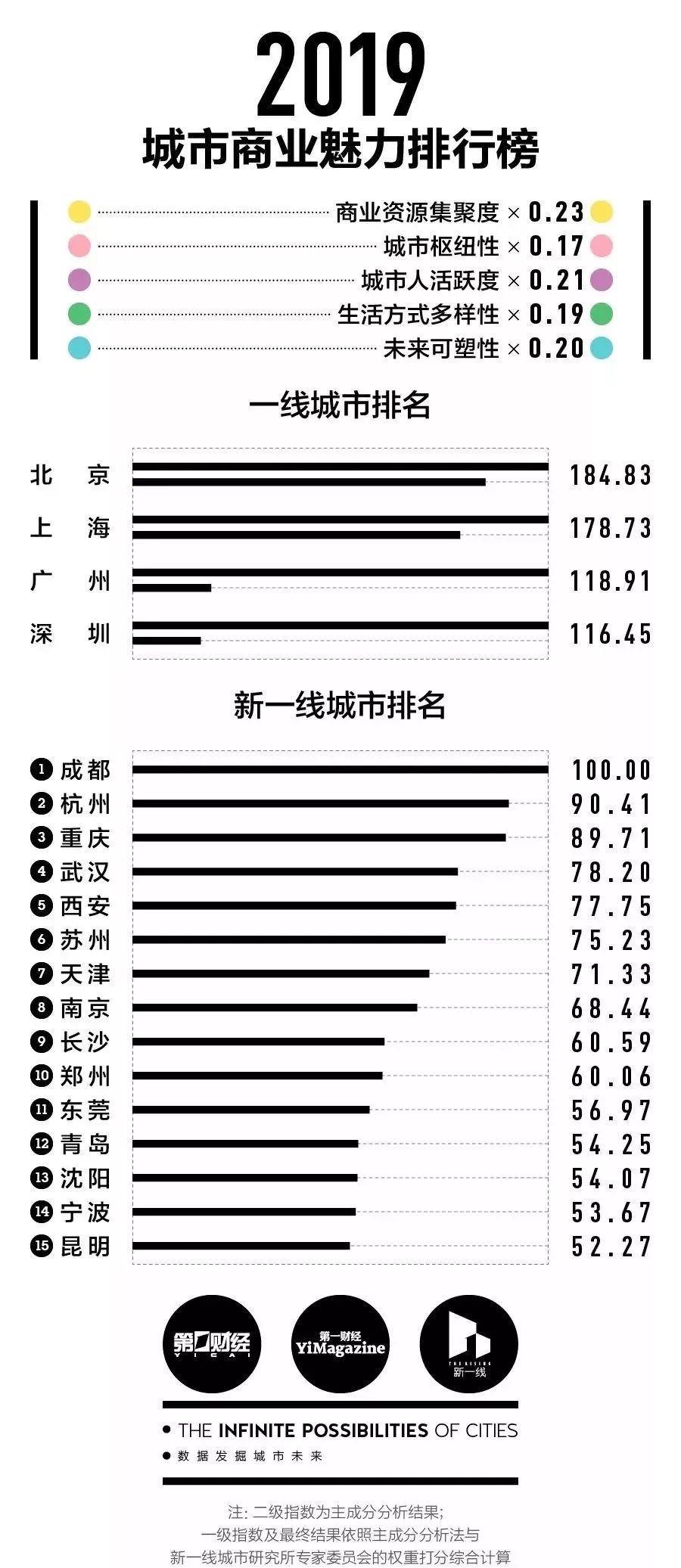 全国最新二线城市名单,二线城市排名更新，全国最新梯队揭晓。