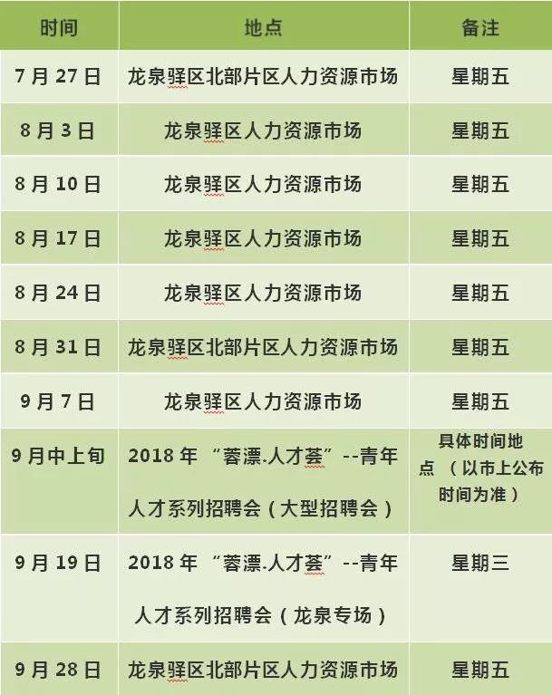 龙泉驿区最新招聘,龙泉驿区招聘信息更新速递！