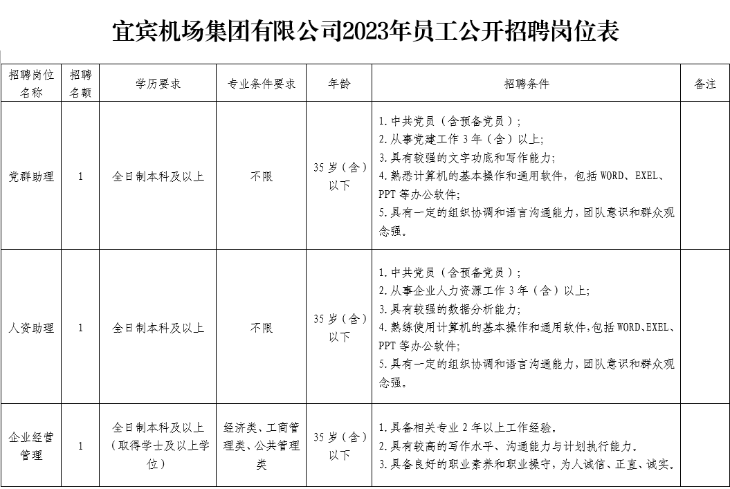 宜宾机场招聘最新信息,宜宾机场发布最新招聘动态，职位空缺等你来挑。