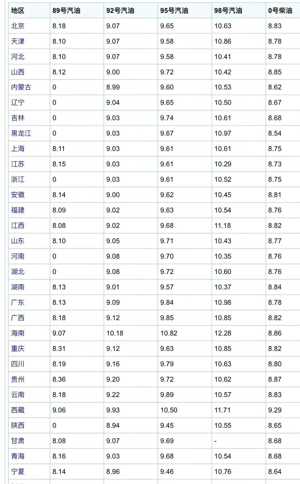 上海油价调整最新消息,上海最新油价动态发布。