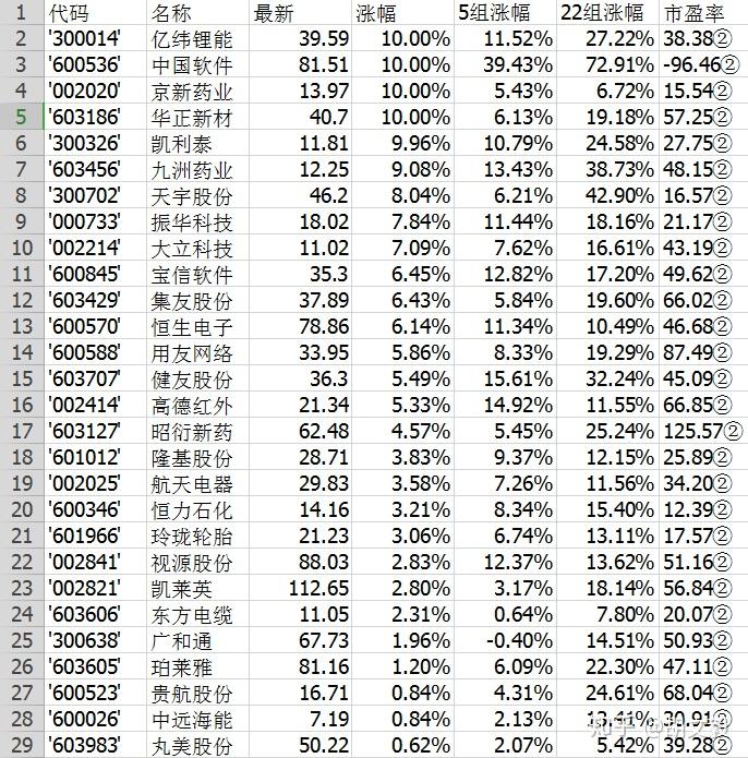 最新除权股,近期爆发的“最具潜力的除权股票”。