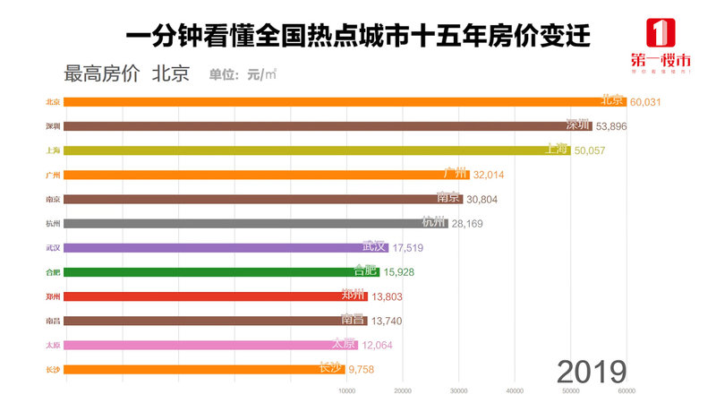 沧州房价走势最新消息,沧州楼市动态，最新房价走势速览。