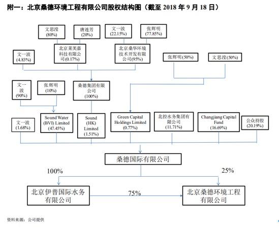 启迪桑德最新,启迪桑德最新动态引发行业热议