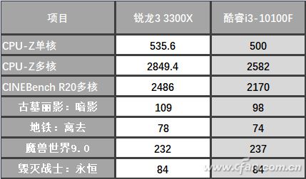 i7最新报价,“i7系列处理器最新市场行情揭晓”。