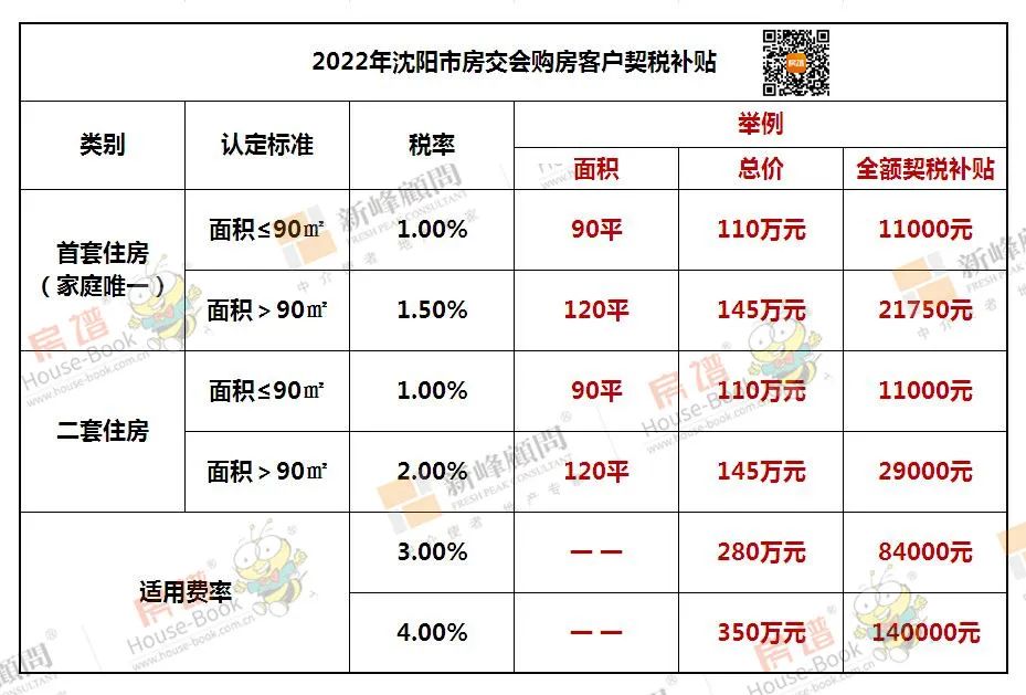 沈阳房产政策最新消息,沈阳楼市新政动态速递