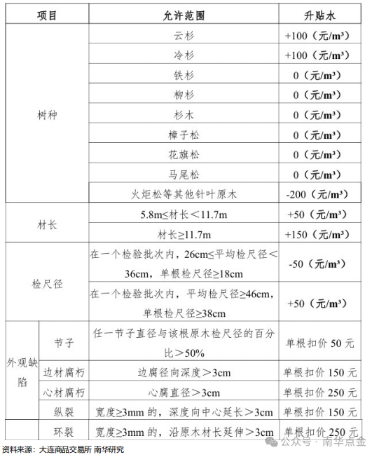 期货保证金最新价格表,期货保证金价格实时播报表新鲜出炉。