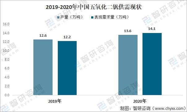 五氧化二钒的最新价格,钒五氧化物市场行情速递。