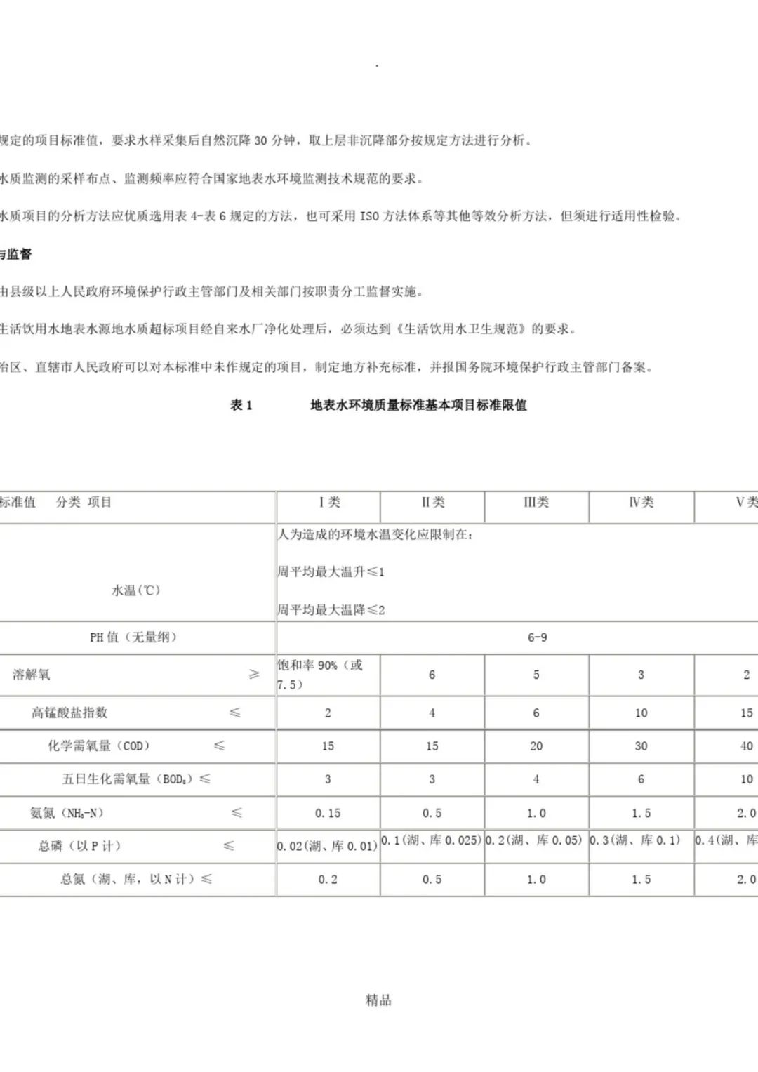 地表水环境质量标准最新版,我国地表水环境新规正式发布。