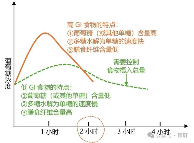 血糖正常值最新标准1,血糖标准更新，健康指标新标杆。