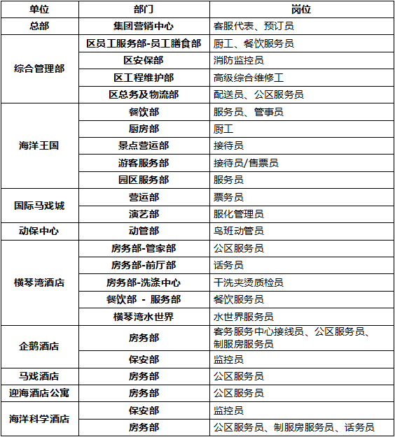 珠海长隆招聘网最新招聘,珠海长隆官方招聘平台最新发布职位信息火热招募中。