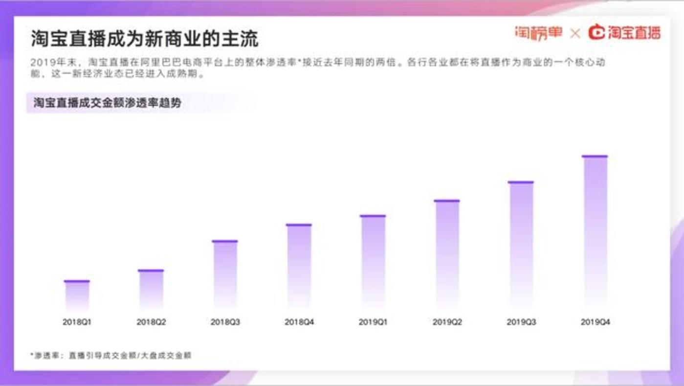 淘宝最新动态,淘宝资讯迭新，紧跟行业前沿。