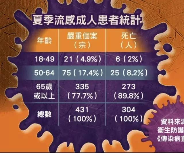 香港流感最新死亡人数,香港流感疫情新增死亡病例统计更新。