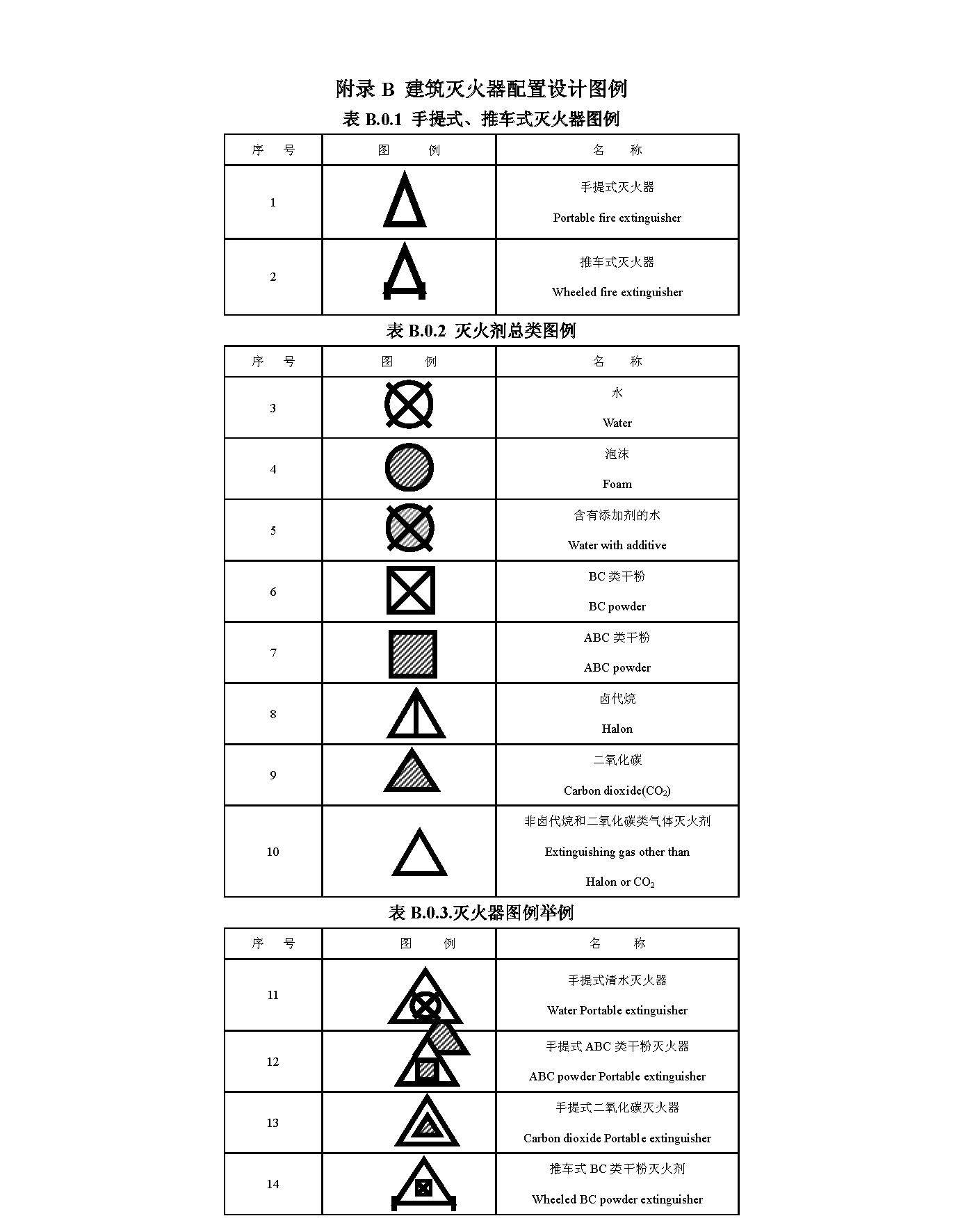 gb50140最新版,最新修订的GB50140标准引领行业新潮流。