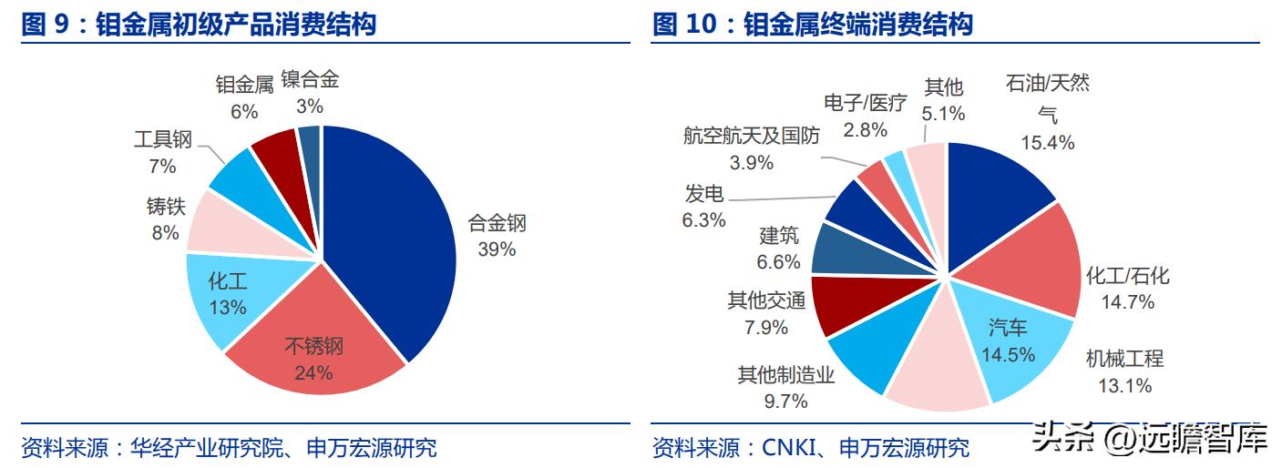 最新废钼价格,钼价动态，最新行情揭晓。