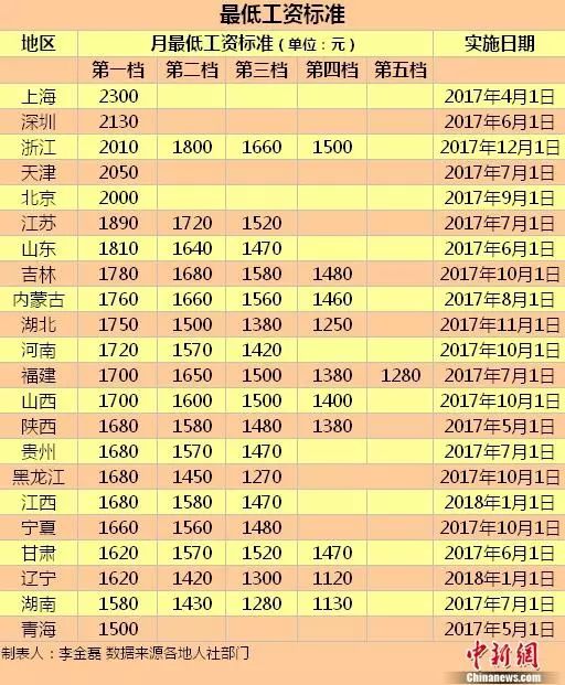 山东省涨工资最新消息,山东地区薪资调整动态频传。