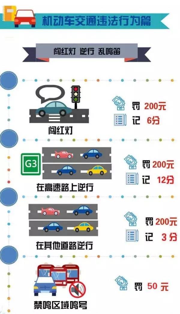 最新交通违章规定,“最新出炉的交通违规细则引热议”