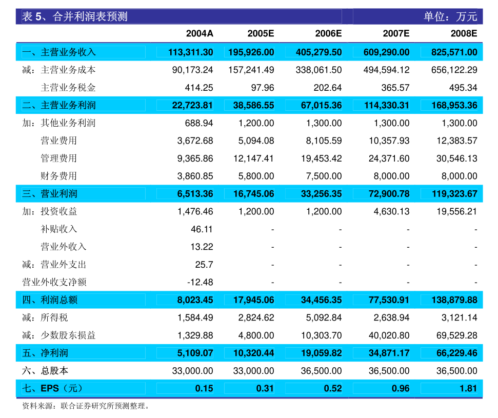 科慕最新股价,科慕公司股价近日呈现新动态。