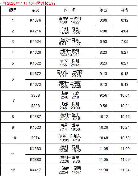 宜春站最新列车时刻表,宜春站最新列车时刻表，全面更新，出行指南新出炉！