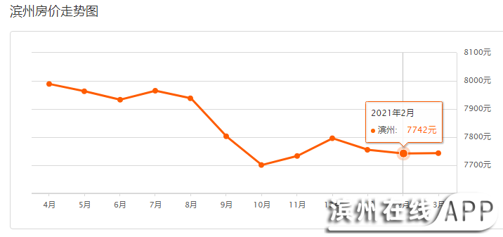 无棣最新房价,无棣楼市动态，最新房价揭晓。