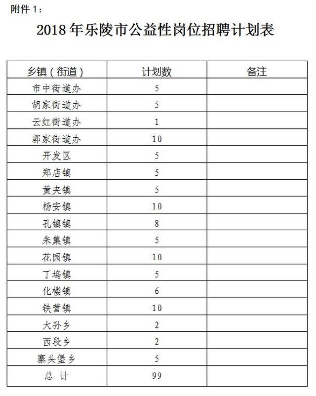 乐陵兼职最新招聘信息,乐陵最新兼职岗位汇总速览