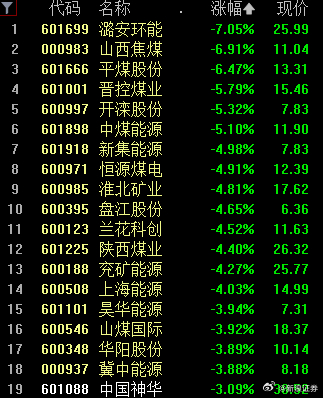 潞安最新煤价,潞安最新煤炭行情实时更新。