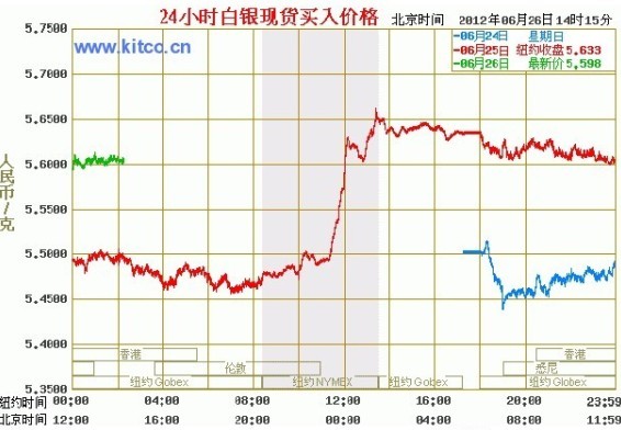 今日国际银价最新消息,追踪实时动态，银价行情快报揭晓！