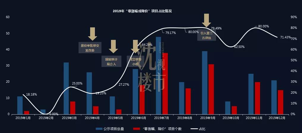 专题快报 第164页