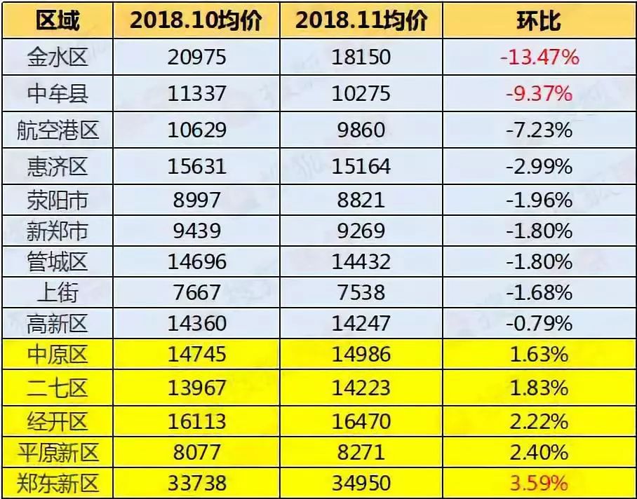 正和中州最新房价,中原市场房价波动，正中中州区域价格持续更新。