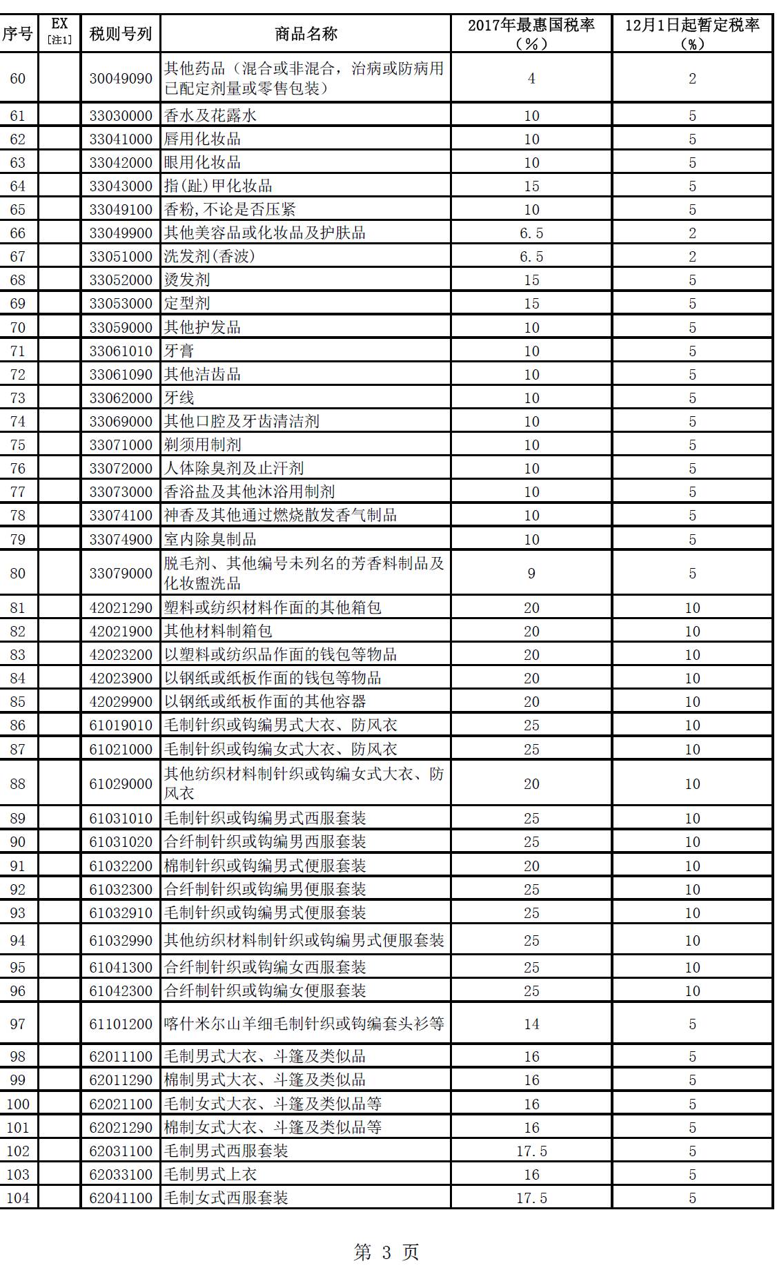 最新海关税率,近日公布的最新调整后的进口关税标准。