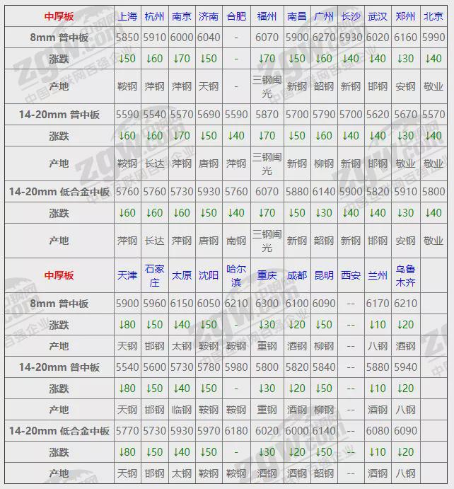 钢板价格最新行情每日,“钢材市价实时动态，每日更新解读。”