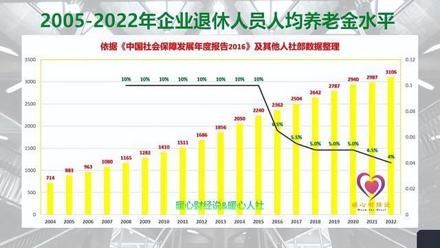 退休年龄最新规定2022,2022版退休年龄新规即将实施