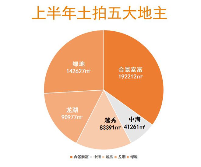 广州最新地王,广州刷新土地成交纪录的地王诞生。