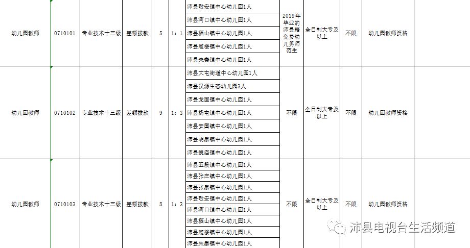 沛县教师最新招聘,沛县迎来新一轮教师岗位大招募，众多英才竞逐。