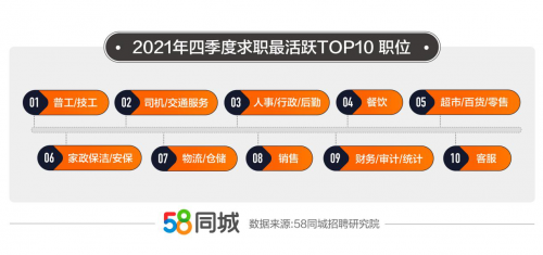 北京58同城最新招聘信息,聚焦北京58同城最新热门职位资讯。