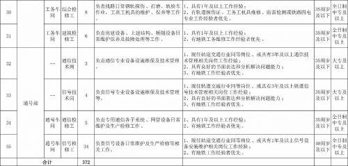 青岛市人才网最新招聘,青岛人才市场招聘信息更新，热门岗位抢眼。