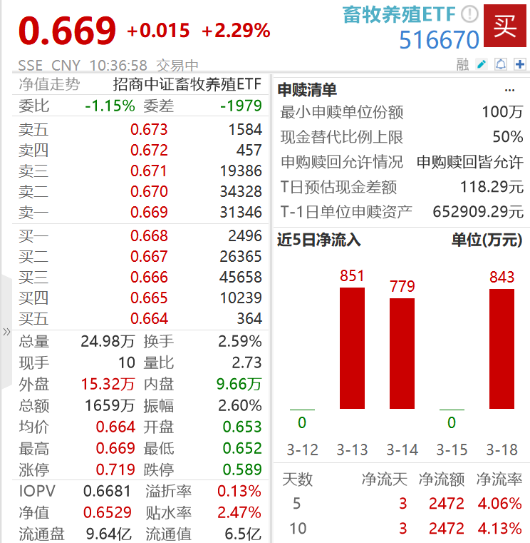 立刷最新费率,实时发布最新刷卡费率动态