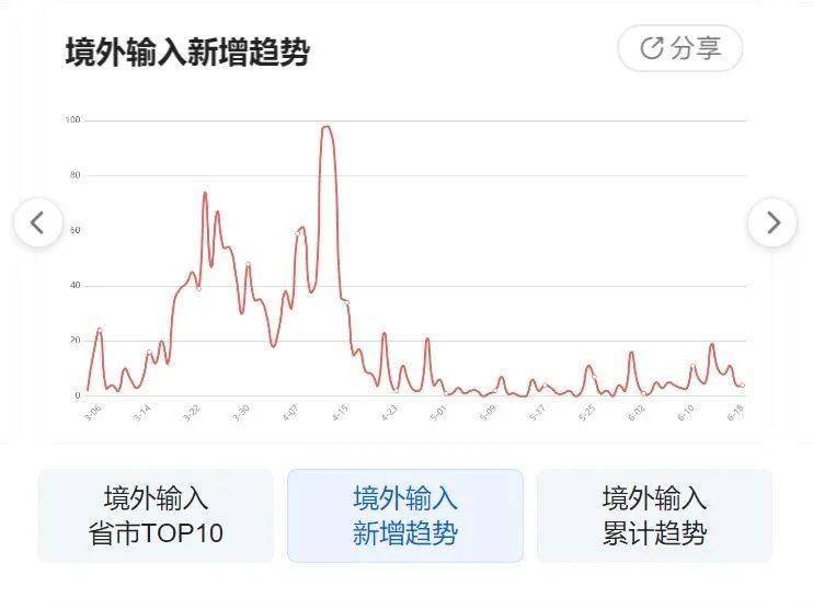 广东疫情最新消息 全国 数据,粤地疫情实时数据，全国动态更新。