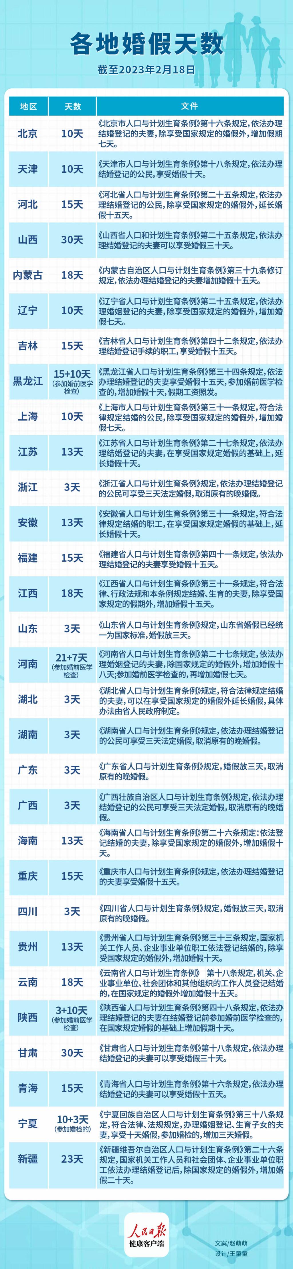 2016年安徽婚假新规定解读：探索警示及企业应对措施揭秘