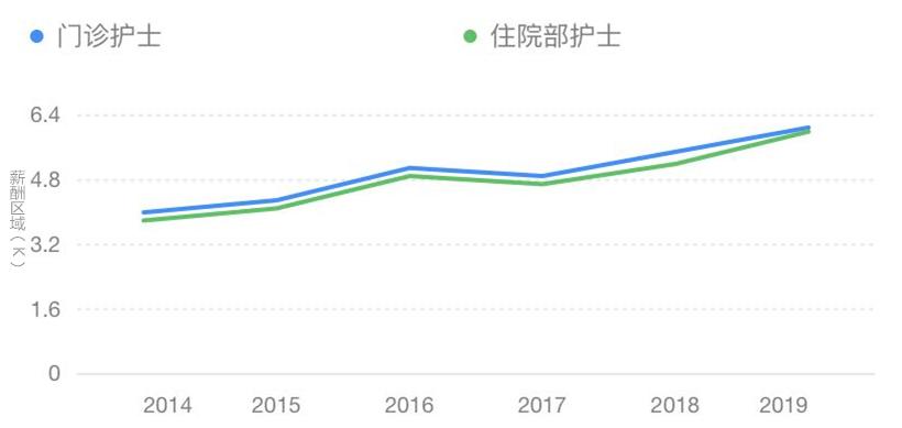 揭秘医务人员薪酬最新动态：探索当前薪资水平背后的真相与挑战